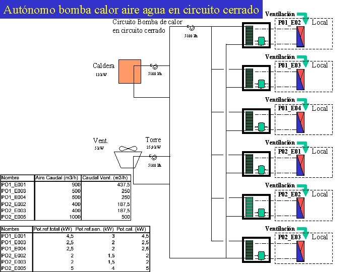 Autónomo bomba calor aire agua en circuito cerrado Circuito Bomba de calor en circuito