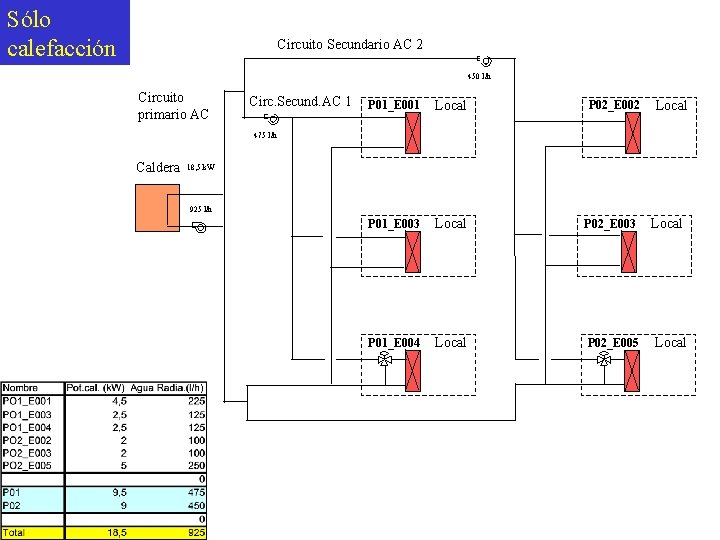 Sólo calefacción Circuito Secundario AC 2 450 l/h Circuito primario AC Circ. Secund. AC