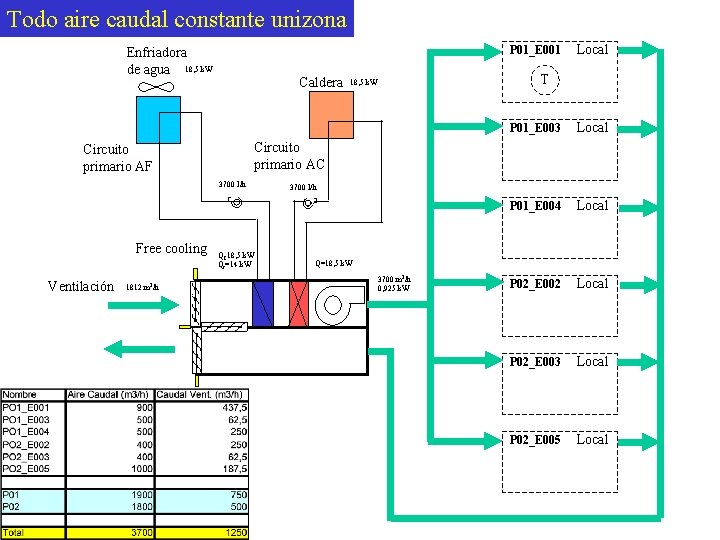 Todo aire caudal constante unizona P 01_E 001 Enfriadora de agua 18, 5 k.