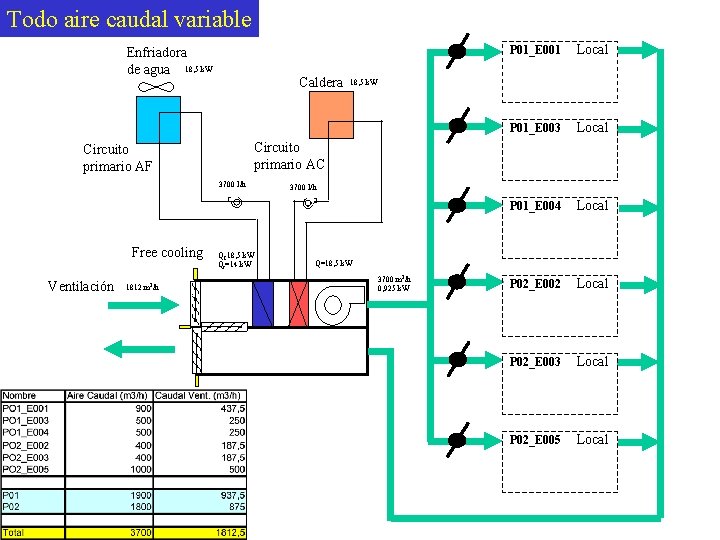 Todo aire caudal variable Enfriadora de agua 18, 5 k. W Caldera 3700 l/h