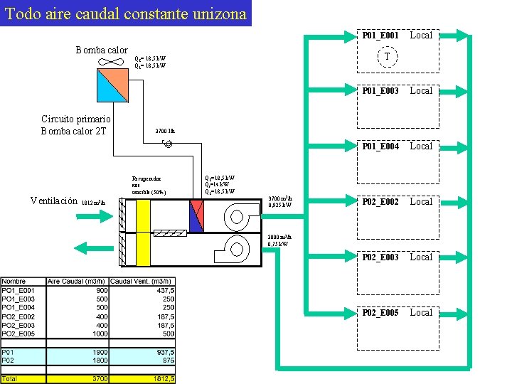 Todo aire caudal constante unizona P 01_E 001 Bomba calor Circuito primario Bomba calor