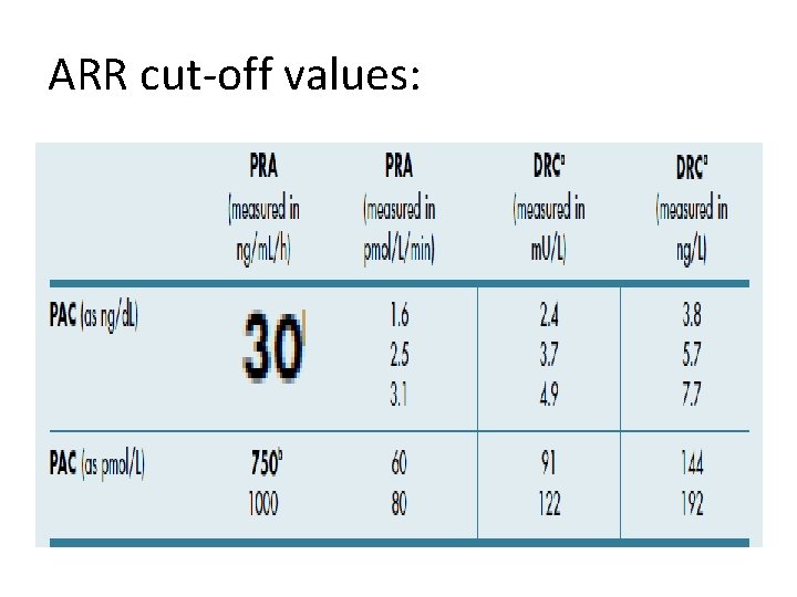 ARR cut-off values: 
