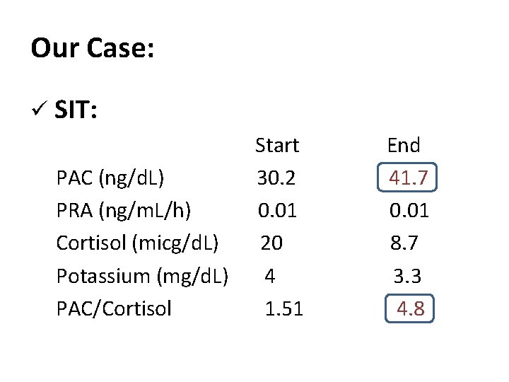 Our Case: ü SIT: PAC (ng/d. L) PRA (ng/m. L/h) Cortisol (micg/d. L) Potassium