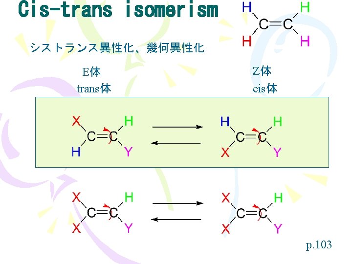 Cis-trans isomerism シストランス異性化、幾何異性化 E体 trans体 Z体 cis体 p. 103 