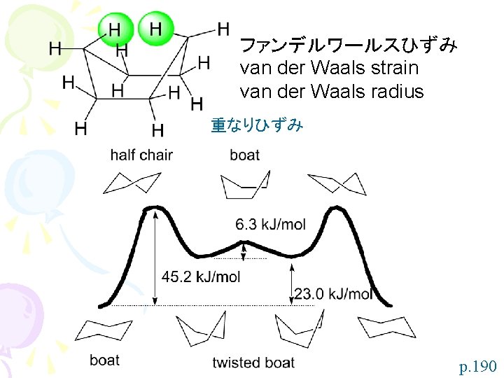 ファンデルワールスひずみ van der Waals strain van der Waals radius 重なりひずみ p. 190 