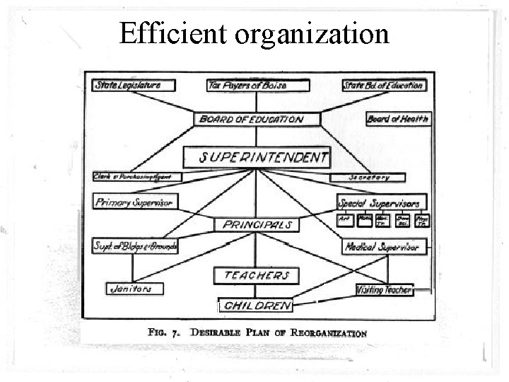 Efficient organization 