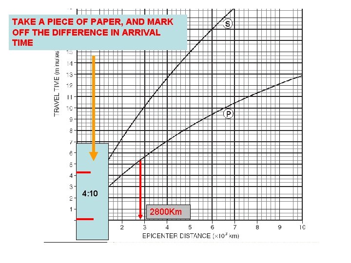 TAKE A PIECE OF PAPER, AND MARK OFF THE DIFFERENCE IN ARRIVAL TIME 4: TAKE A PIECE OF PAPER, AND MARK OFF THE DIFFERENCE IN ARRIVAL TIME 4: