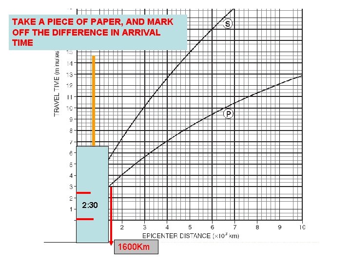 TAKE A PIECE OF PAPER, AND MARK OFF THE DIFFERENCE IN ARRIVAL TIME 2: TAKE A PIECE OF PAPER, AND MARK OFF THE DIFFERENCE IN ARRIVAL TIME 2: