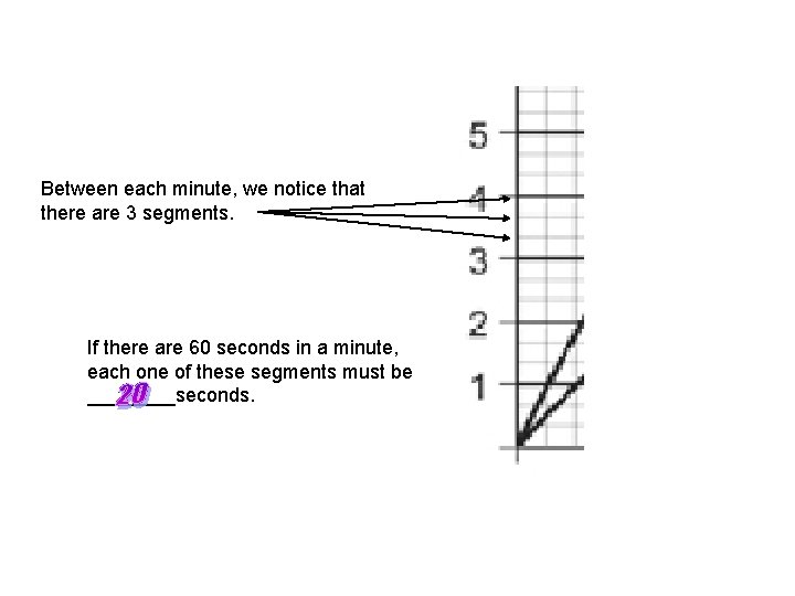 Between each minute, we notice that there are 3 segments. If there are 60 Between each minute, we notice that there are 3 segments. If there are 60
