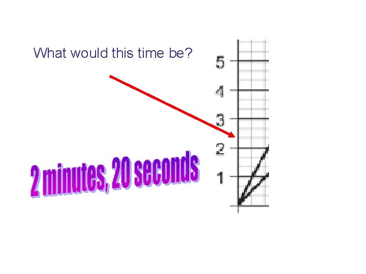 What would this time be? What would this time be?