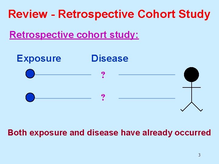 Review - Retrospective Cohort Study Retrospective cohort study: Exposure Disease ? ? Both exposure