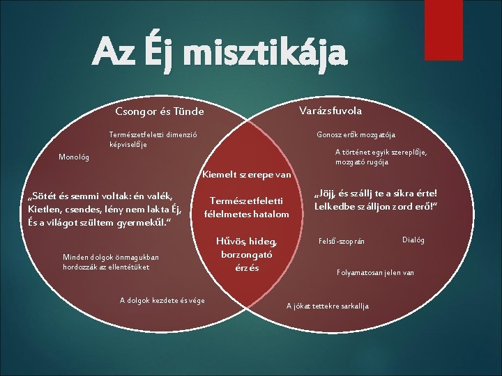 Az Éj misztikája Varázsfuvola Csongor és Tünde Természetfeletti dimenzió képviselője Gonosz erők mozgatója A