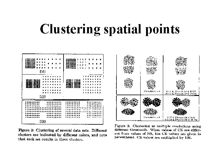 Clustering spatial points 