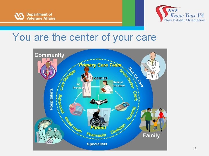 You are the center of your care 18 