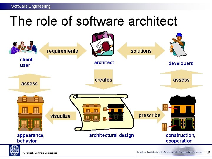 Software Engineering The role of software architect requirements client, user assess solutions architect developers