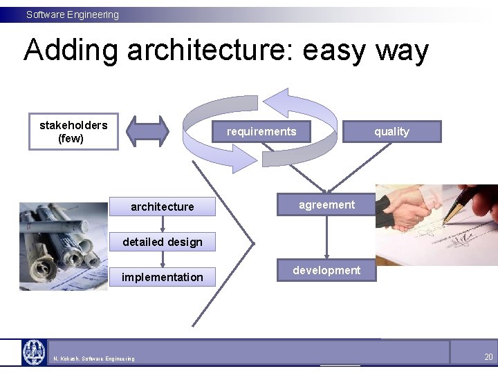 Software Engineering Adding architecture: easy way stakeholders (few) requirements architecture quality agreement detailed design