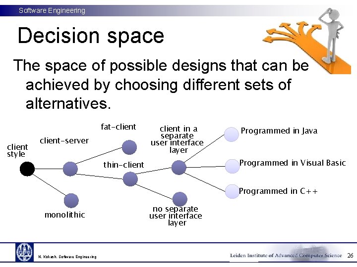 Software Engineering Decision space The space of possible designs that can be achieved by