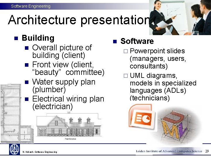 Software Engineering Architecture presentation n Building n Overall picture of building (client) n Front