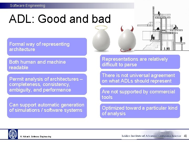 Software Engineering ADL: Good and bad Formal way of representing architecture Both human and