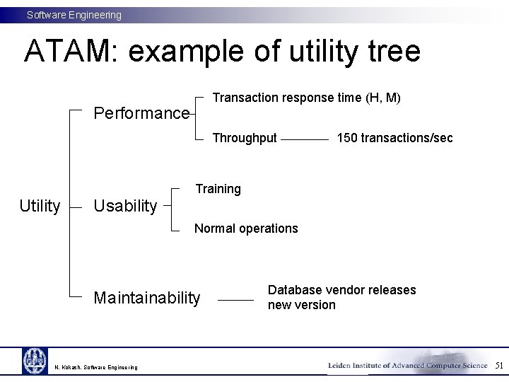 Software Engineering ATAM: example of utility tree Transaction response time (H, M) Performance Throughput Software Engineering ATAM: example of utility tree Transaction response time (H, M) Performance Throughput