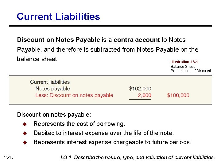 Current Liabilities Discount on Notes Payable is a contra account to Notes Payable, and