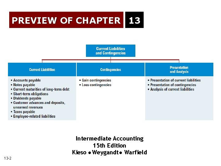 PREVIEW OF CHAPTER 13 Intermediate Accounting 15 th Edition Kieso Weygandt Warfield 13 -2