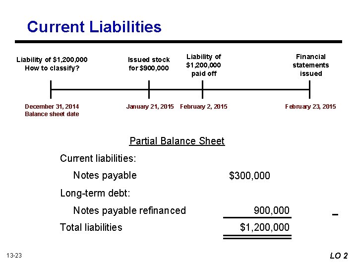 Current Liabilities Liability of $1, 200, 000 How to classify? Issued stock for $900,