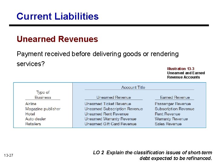 Current Liabilities Unearned Revenues Payment received before delivering goods or rendering services? 13 -27