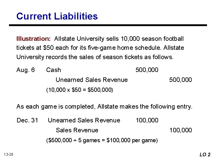 Current Liabilities Illustration: Allstate University sells 10, 000 season football tickets at $50 each