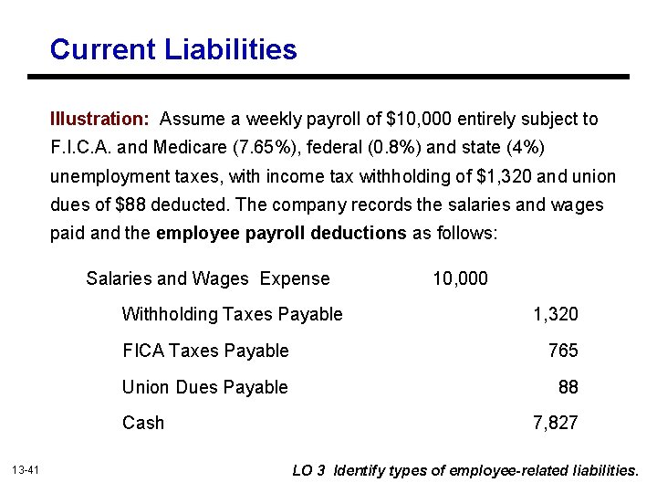 Current Liabilities Illustration: Assume a weekly payroll of $10, 000 entirely subject to F.