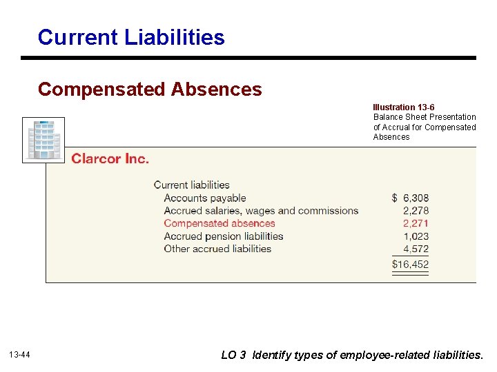 Current Liabilities Compensated Absences Illustration 13 -6 Balance Sheet Presentation of Accrual for Compensated