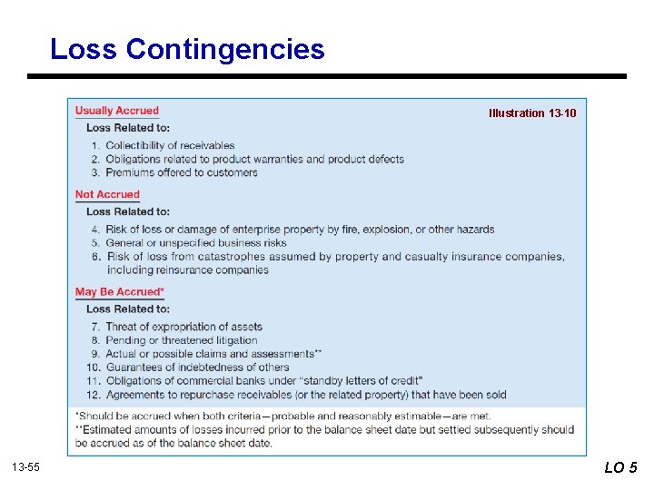 Loss Contingencies Illustration 13 -10 13 -55 LO 5 