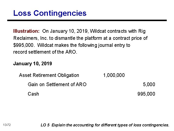 Loss Contingencies Illustration: On January 10, 2019, Wildcat contracts with Rig Reclaimers, Inc. to