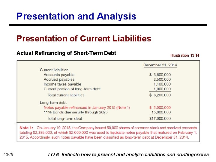 Presentation and Analysis Presentation of Current Liabilities Actual Refinancing of Short-Term Debt 13 -78