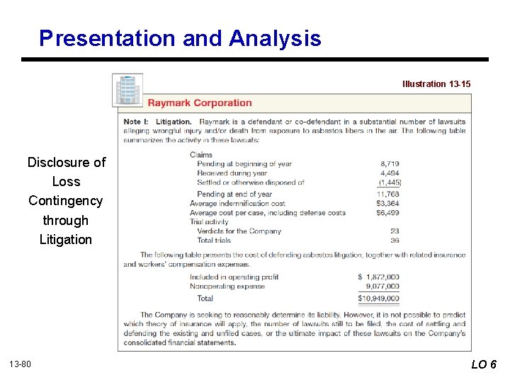 Presentation and Analysis Illustration 13 -15 Disclosure of Loss Contingency through Litigation 13 -80