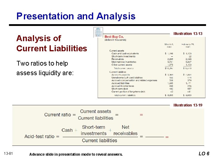 Presentation and Analysis of Current Liabilities Illustration 13 -13 Two ratios to help assess
