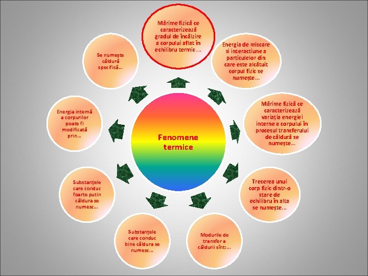 Se numește căldură specifică. . . Energia internă a corpurilor poate fi modificată prin. Se numește căldură specifică. . . Energia internă a corpurilor poate fi modificată prin.