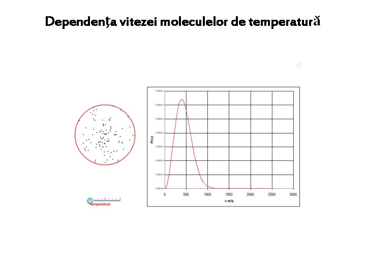 Dependenţa vitezei moleculelor de temperatură 