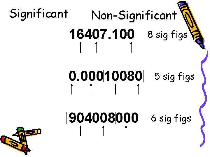 Significant Non-Significant 16407. 100 0. 00010080 904008000 8 sig figs 5 sig figs 6