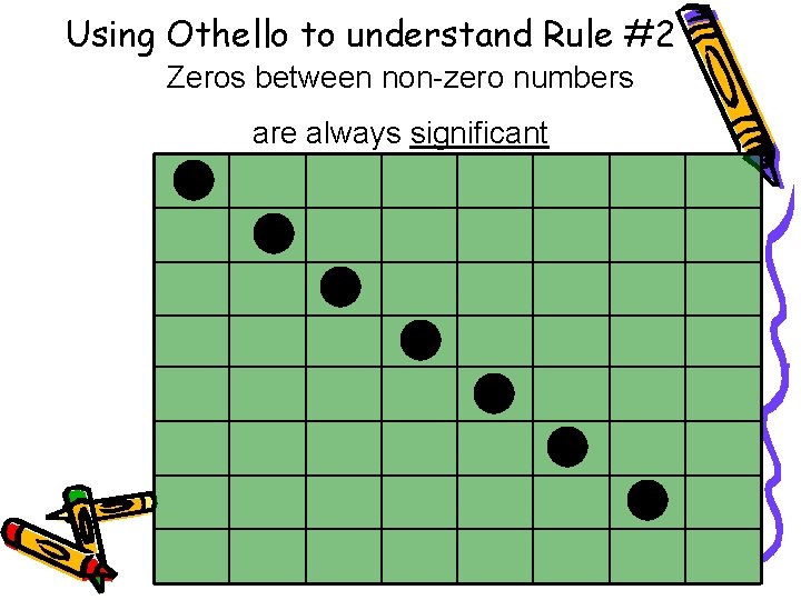 Using Othello to understand Rule #2 Zeros between non-zero numbers are always significant 