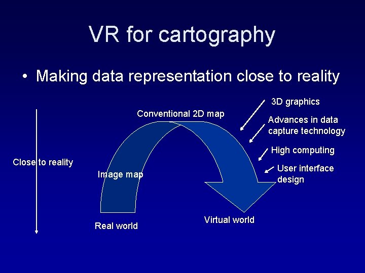 VR for cartography • Making data representation close to reality 3 D graphics Conventional