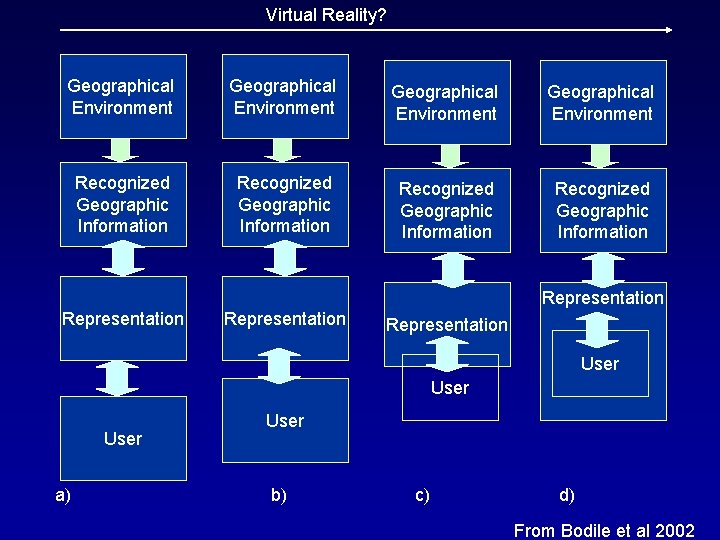 Virtual Reality? Geographical Environment Recognized Geographic Information Representation User a) User b) c) d)