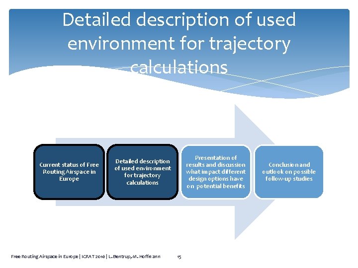 Detailed description of used environment for trajectory calculations Current status of Free Routing Airspace