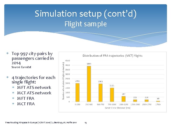 Simulation setup (cont’d) Flight sample Top 997 city-pairs by passengers carried in 2014 Source:
