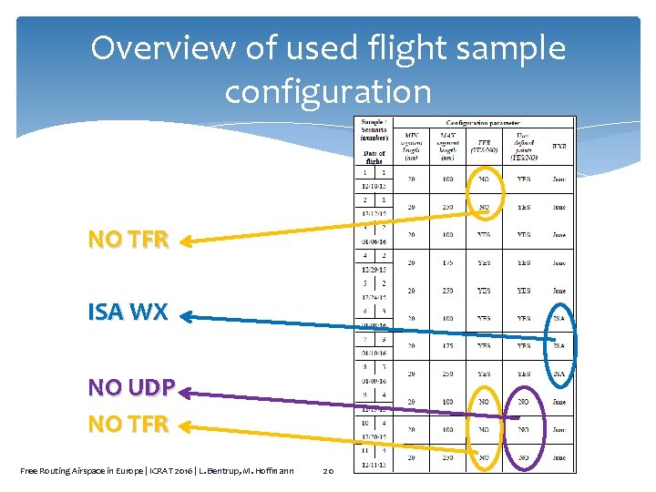 Overview of used flight sample configuration NO TFR ISA WX NO UDP NO TFR