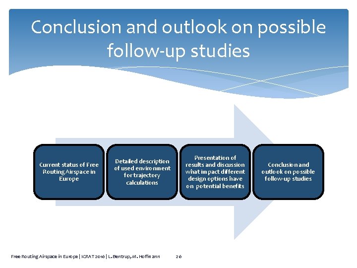 Conclusion and outlook on possible follow-up studies Current status of Free Routing Airspace in