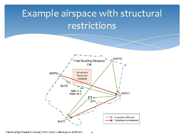 Example airspace with structural restrictions Free Routing Airspace in Europe | ICRAT 2016 |