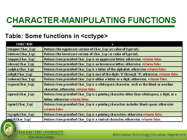 CHARACTER-MANIPULATING FUNCTIONS Table: Some functions in <cctype> FUNCTION toupper(Char_Exp) tolower(Char_Exp) isupper(Char_Exp) islower(Char_Exp) isalpha(Char_Exp) isdigit(Char_Exp)