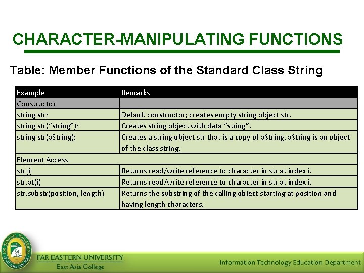 CHARACTER-MANIPULATING FUNCTIONS Table: Member Functions of the Standard Class String Example Constructor string str;