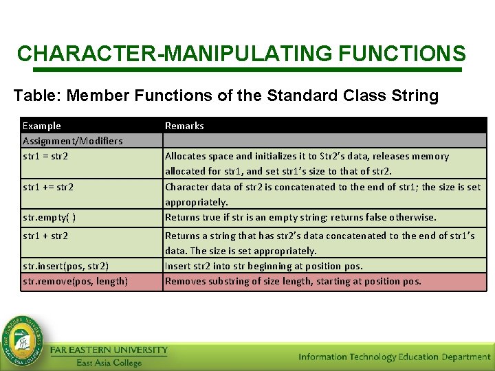 CHARACTER-MANIPULATING FUNCTIONS Table: Member Functions of the Standard Class String Example Assignment/Modifiers str 1